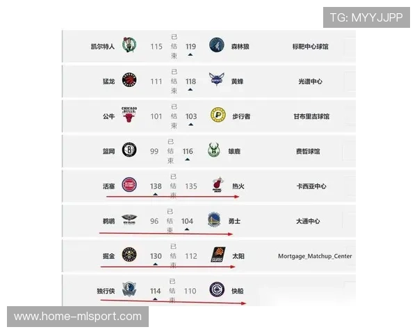 NBA最新排名：掘金反超湖人，快船跌出附加赛，勇士位置不稳，nba掘金队最新消息