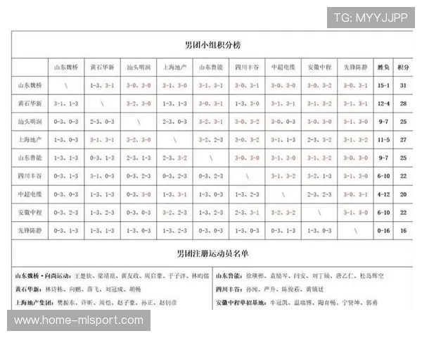 球员减负计划促使赛程与训练更科学配比