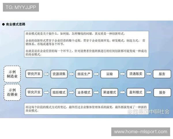 商业模式升级，产业链进一步完善